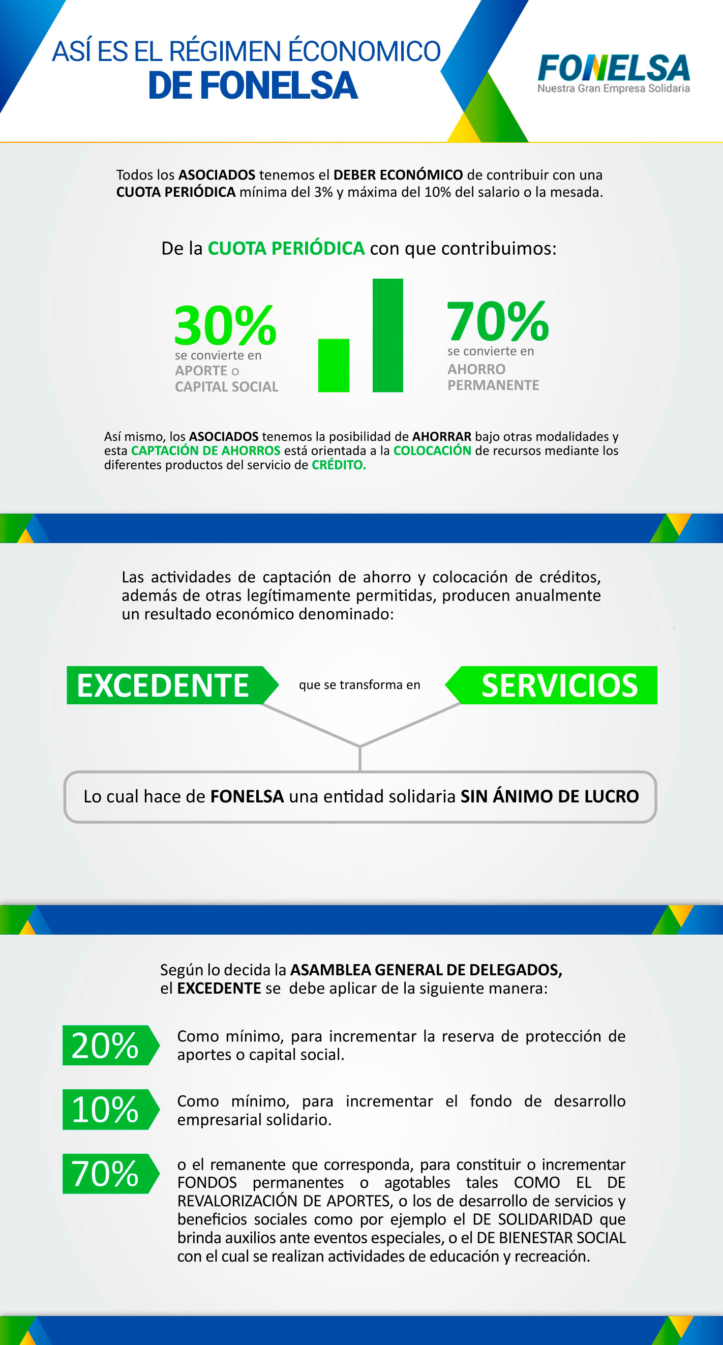 Así es el régimen económico FONELSA