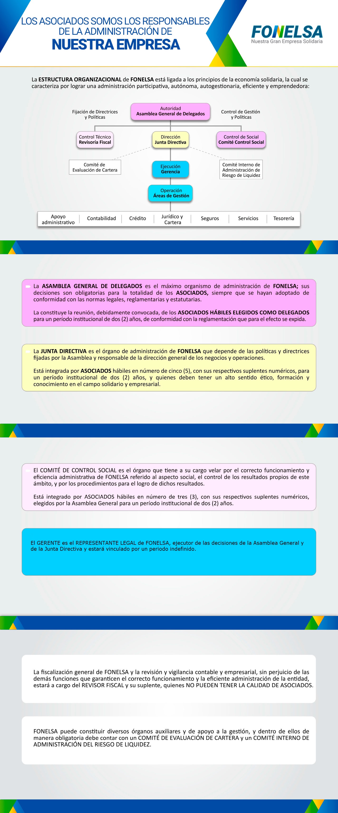 Los asociados somos los responsables de la administración