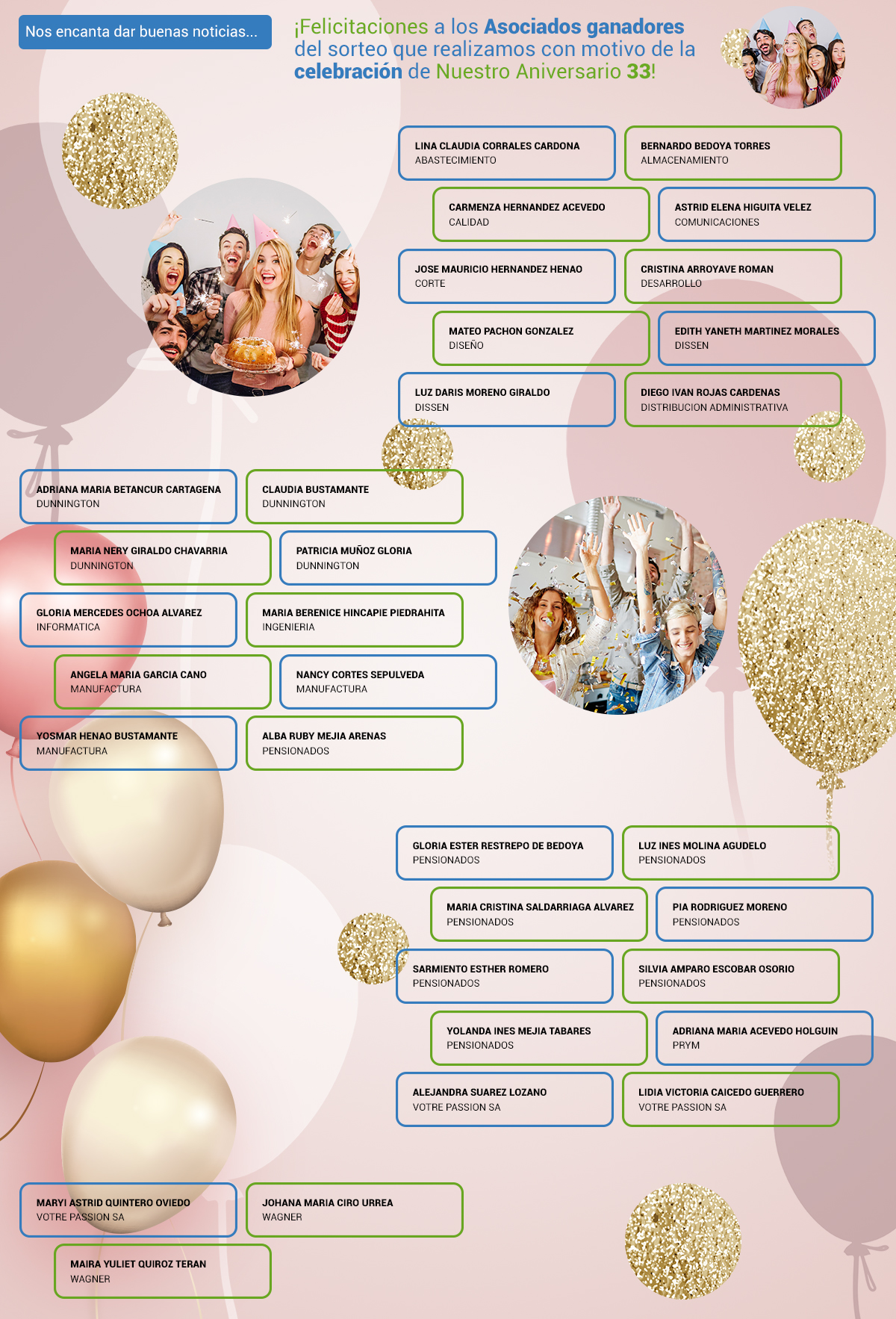 Ganadores Sorteo del Aniversario 33